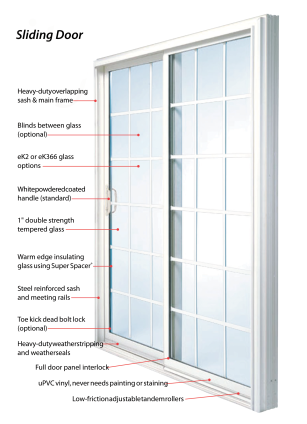 Sliding Patio Doors Springfield MA