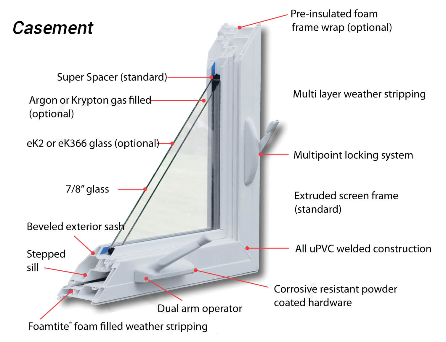 Casement Windows Boston MA