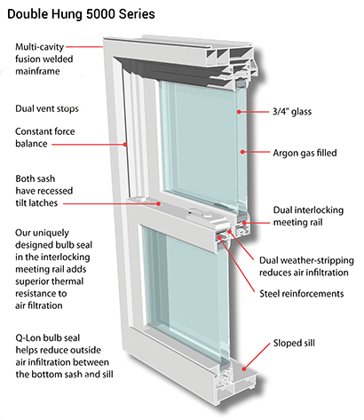 5000 Series - Double Hung Windows